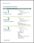 L'évolution du stress